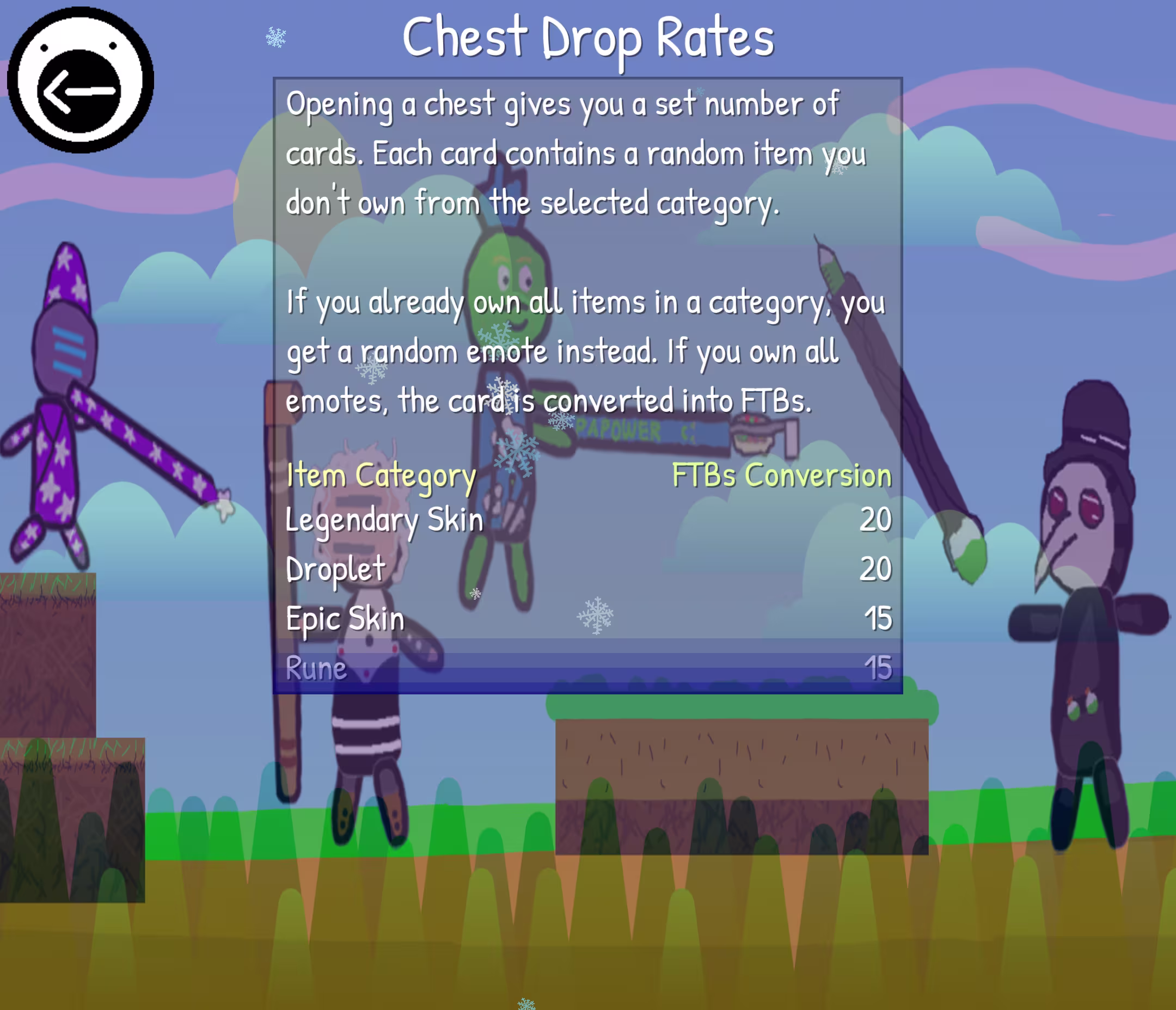 Chest drop rates