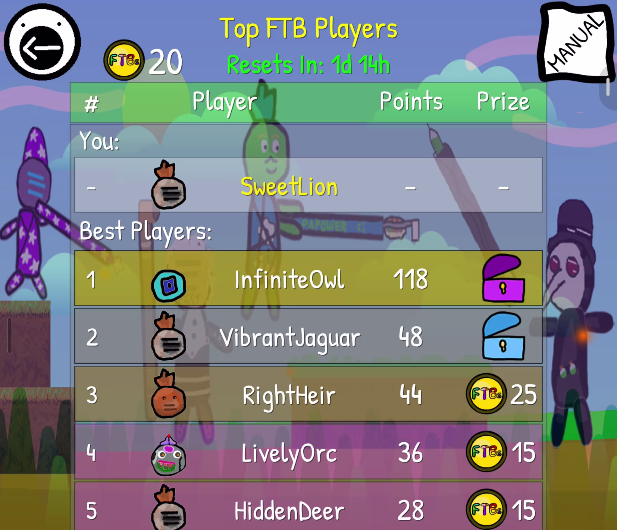 FTB Leaderboard